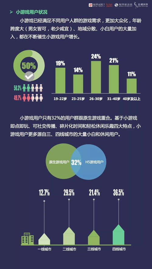 2018年小游戲行業(yè)白皮書解讀 網(wǎng)絡(luò)技術(shù)開發(fā)視角