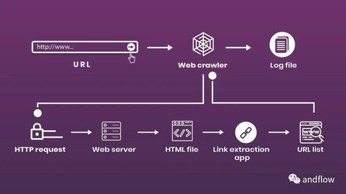開源爬蟲項目在GitHub中的實踐與CSDN博客的網(wǎng)絡(luò)技術(shù)開發(fā)指南
