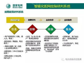 國網(wǎng)北京公司低壓配電網(wǎng)自動化技術(shù)的發(fā)展與網(wǎng)絡(luò)技術(shù)開發(fā)方向