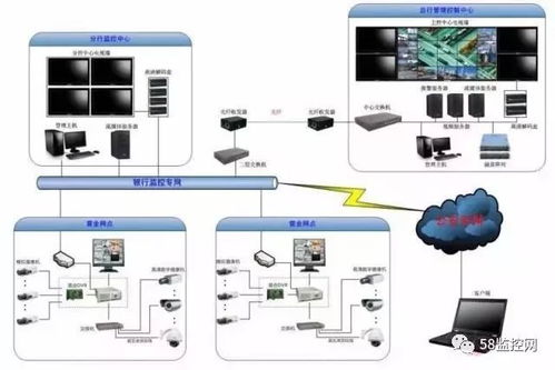淺析Poe技術(shù)在網(wǎng)絡(luò)監(jiān)控中的應(yīng)用