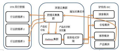 驢媽媽旅游網(wǎng)技術(shù)架構(gòu)與網(wǎng)絡(luò)技術(shù)發(fā)展歷程