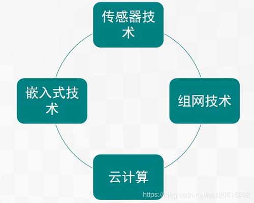 物聯(lián)網(wǎng)的發(fā)展歷程、關(guān)鍵技術(shù)、挑戰(zhàn)與網(wǎng)絡(luò)技術(shù)開發(fā)